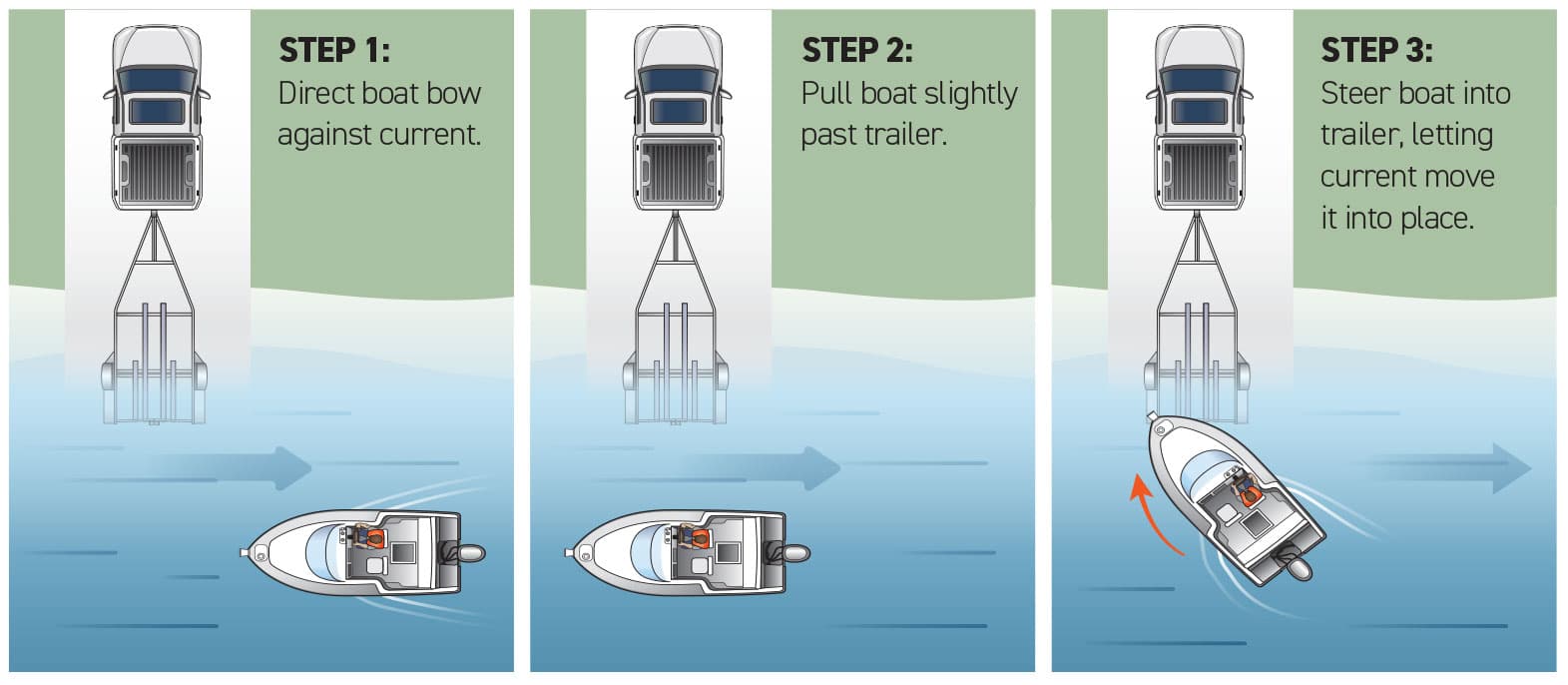 Effective Techniques for Loading a Boat in Currents