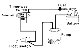 A Guide to Installing an Automatic Bilge Pump