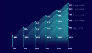 Airbnb's Growth Outlook and Its Impact on Travel Trends