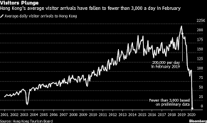 Hong Kong's Tourism Strategy Boosts Indian Visitor Numbers