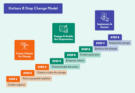 Leadership Transformation at Zo World Promises Expansion