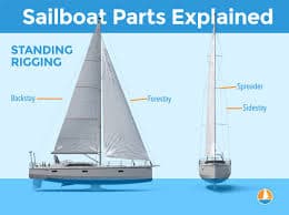 Essential Sailing Commands: Trim the Jib and Shock the Mainsail