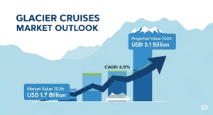 Soaring Demand for Glacier Cruises: A Future Perspective