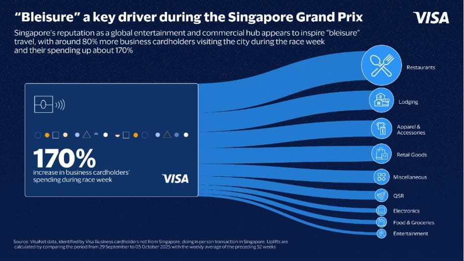 How the F1™ Singapore Night Race Revitalizes Singapore’s Tourism and Commerce