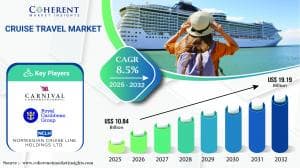 Forecasts Show Cruise Travel Market Poised for Significant Growth Through 2032