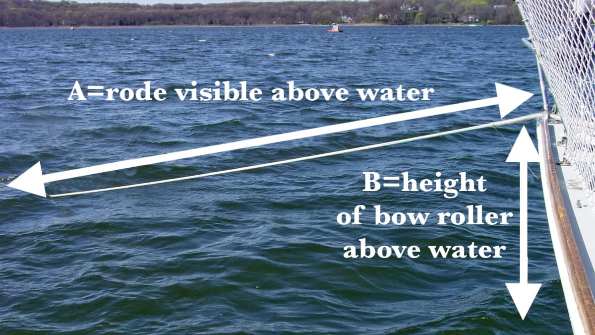 Alex and Daria Blackwell explain anchor scope estimation
