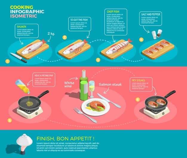 How to Catch, Clean, and Cook a Fish - A Step-by-Step Guide