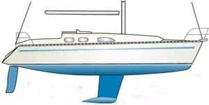 Sailboat Hull Resistance Explained