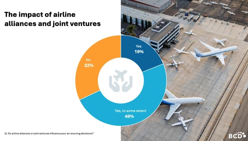How Cost Control Shapes Travel Supplier Management Strategies