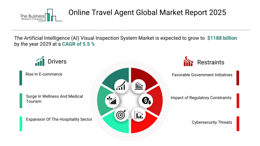 How Competition Shapes the Online Travel Agent Market in 2026