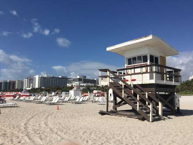Overview of Beaches, Attractions, Real Estate & Yacht Rentals Near Fort Myers Beach