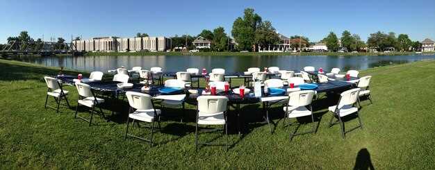 Choosing the Right Size for Groups