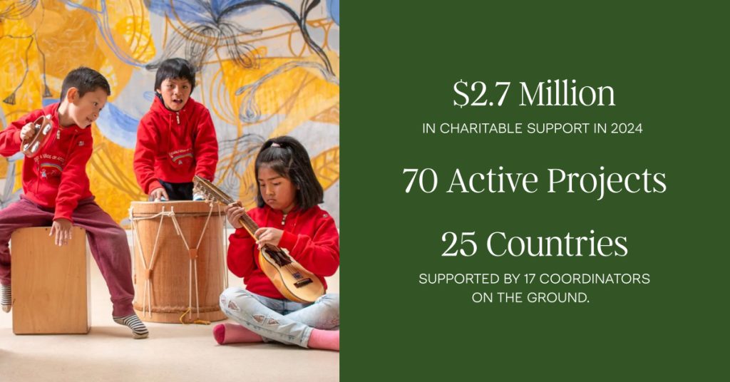 Abercrombie & Kent Philanthropy Achieves Milestones in 2024
