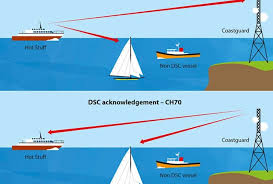 Navigating the Seas with VHF Radios