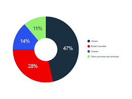 Canadian Tourism Faces Challenges and Opportunities by 2025
