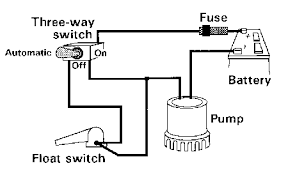 A Guide to Installing an Automatic Bilge Pump