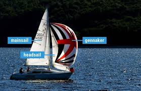 Understanding Essential Mainsail Controls for Sailing