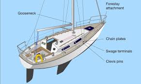 Guidelines for Updating Standing Rigging on Your Boat