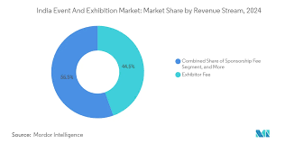 Indian Exhibition Industry Set for Revenue Surge