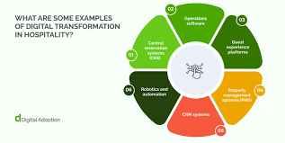 Enhancing Digital Solutions in Hospitality Partnerships
