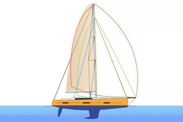 Understanding Headsails on Cruising Sailboats