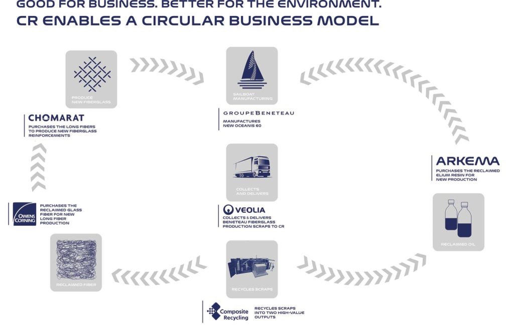 Eco-Friendly Innovations in Sailboat Manufacturing
