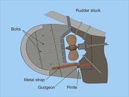 A Guide to Sailboat Rudder Types and Steering Systems