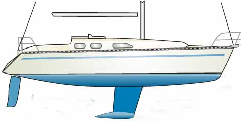 Unraveling Sailboat Hull Speed and Its Calculation