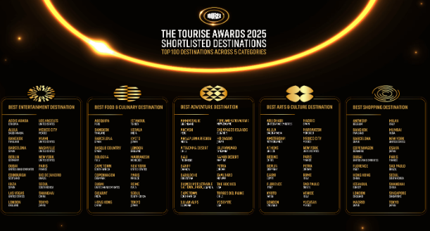 Spotlight on Global Destinations Leading Travel Innovation