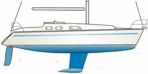 Sailboat Hull Resistance Explained