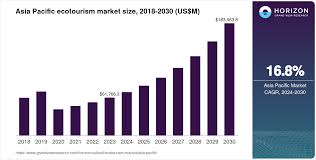 Asia Pacific Tourism Poised for Unprecedented Growth Through 2030