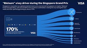 Insights into Growing Travel Trends After Singapore Grand Prix Across Asia Pacific