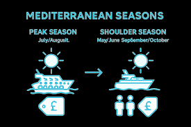 Seasonal Sailing Highlights and What They Mean for Charters