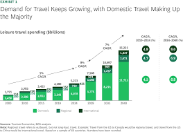 Wealth Concentration Fuels U.S. Leisure Travel Boom