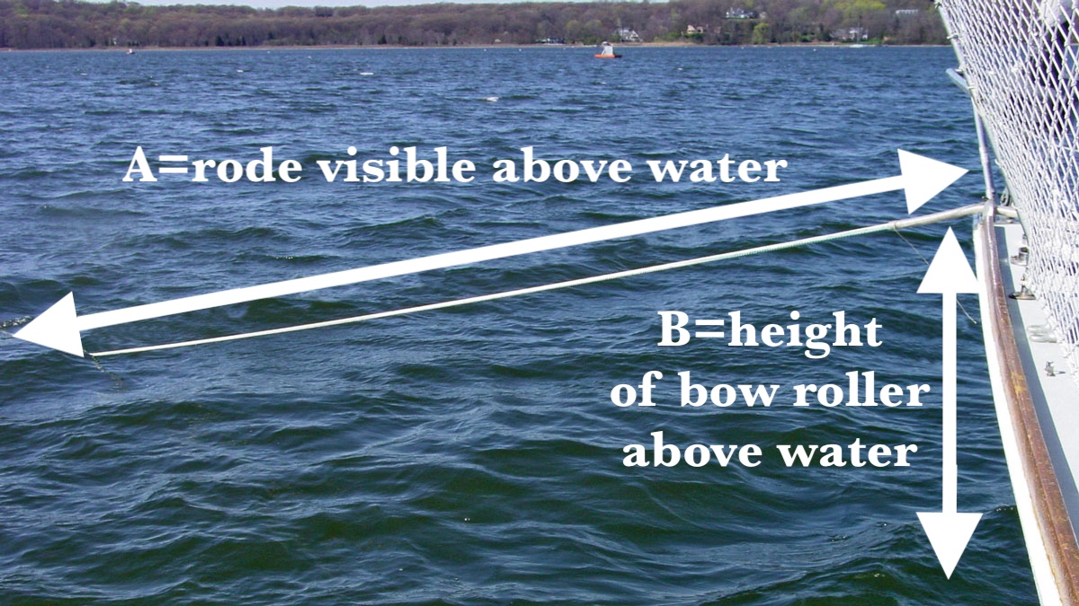 Alex and Daria Blackwell explain anchor scope estimation