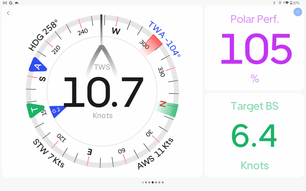 Assessing Orca Core: Capabilities, Risks, and Value